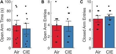 Chronic Ethanol Exposures Leads to a Negative Affective State in Female Rats That Is Accompanied by a Paradoxical Decrease in Ventral Hippocampus Excitability